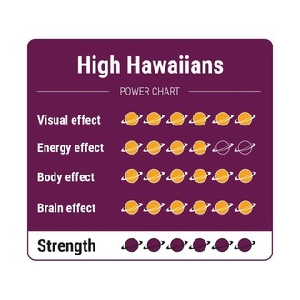 High Hawaiians -Maagiset tryffelit