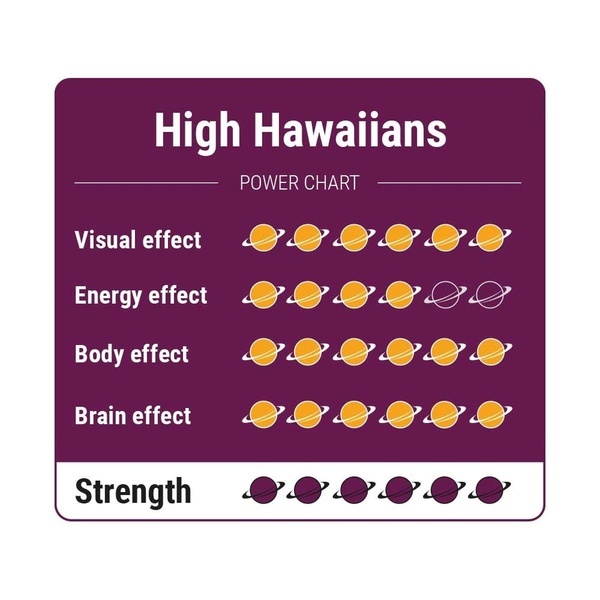 High Hawaiians -Maagiset tryffelit