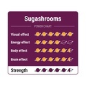 SugaShrooms Maagiset tryffelit