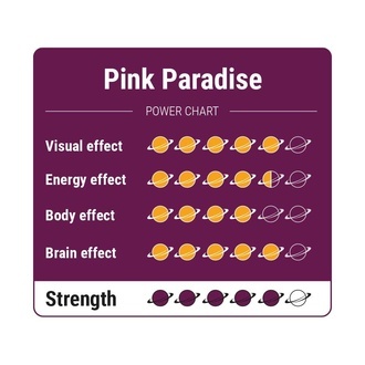 Pink Paradise Maagiset tryffelit