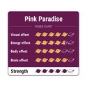 Pink Paradise Maagiset tryffelit