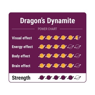 Dragon's Dynamite Maagiset tryffelit