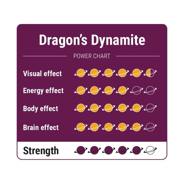 Dragon's Dynamite Maagiset tryffelit
