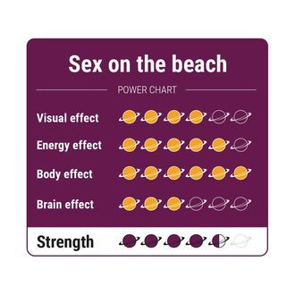 Sex on the Beach -Maagiset tryffelit