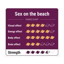 Sex on the Beach -Maagiset tryffelit