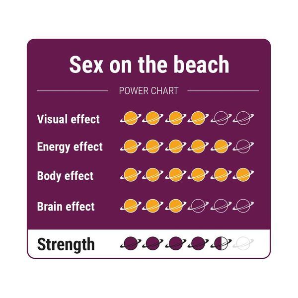 Sex on the Beach -Maagiset tryffelit