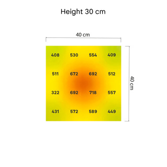 Phytonaut LED -kasvatusvalo 120 W (Zamnesia)