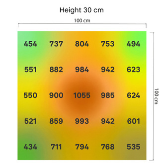 Phytonaut LED-kasvatusvalo 480 W (Zamnesia)