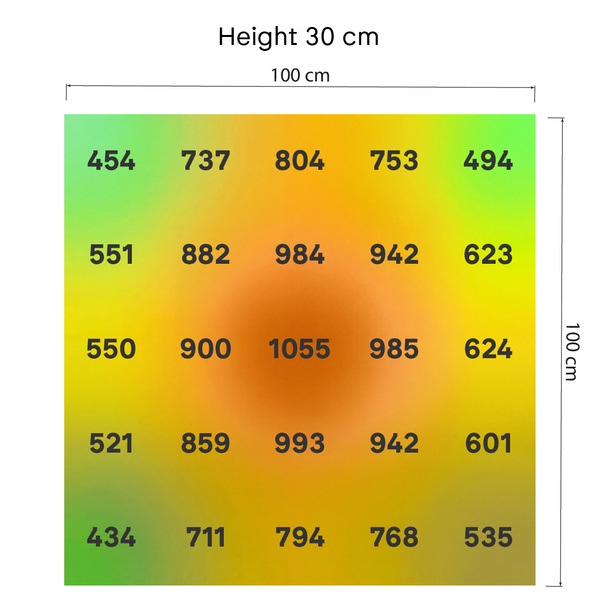 Phytonaut LED-kasvatusvalo 480 W (Zamnesia)