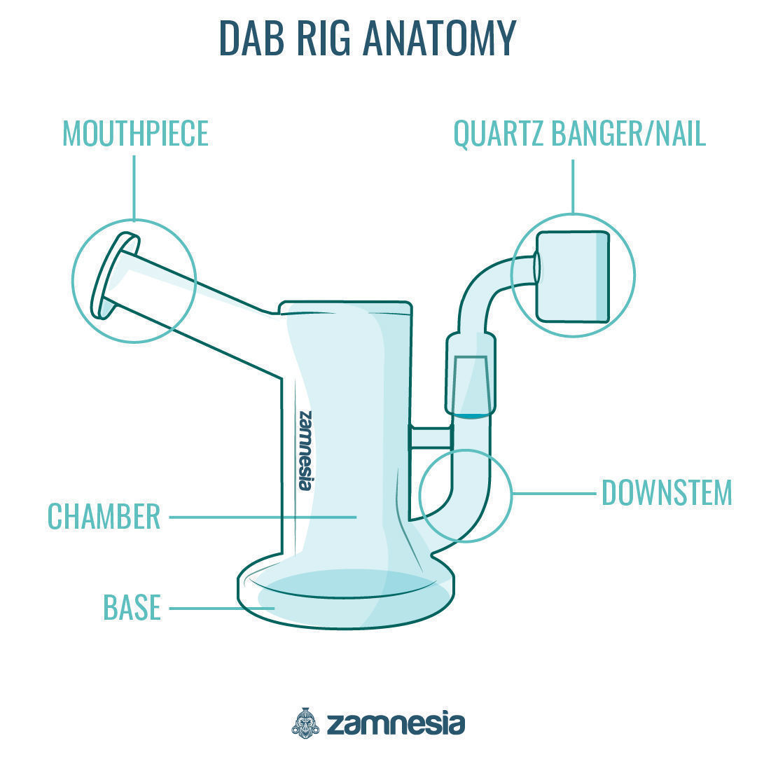 Dab rigin rakenne