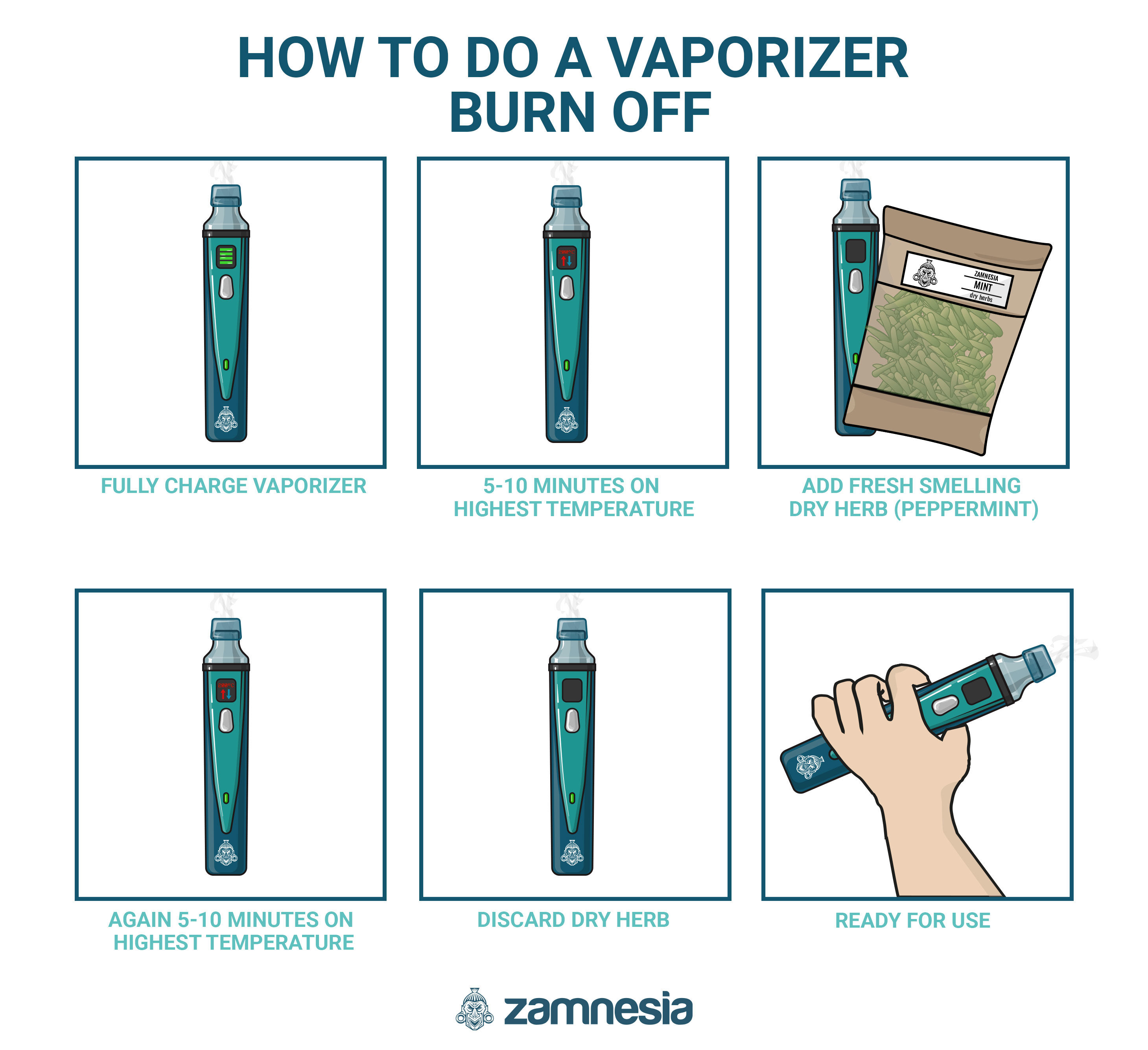 Kuinka tehdä vaporizerin burn-off Infografiikka: kuinka tehdä vaporizerin burn-off