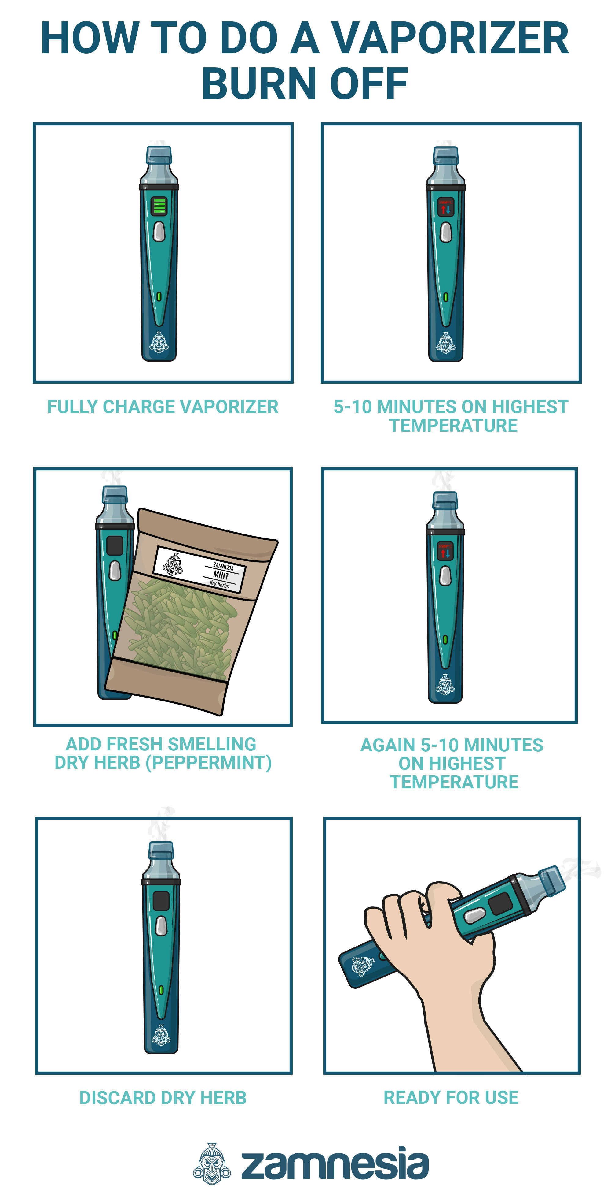 Kuinka tehdä vaporizerin burn-off Infografiikka: kuinka tehdä vaporizerin burn-off