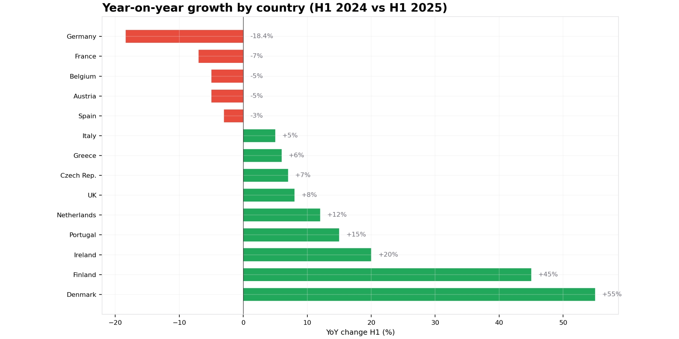 Kuva 4: vuosikasvu Euroopan markkinoilla