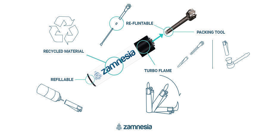 Clipper-sytytin: infografiikka